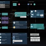 Cognitive Computing system analyzing multiple data sources while demonstrating contextual understanding and adaptive reasoning