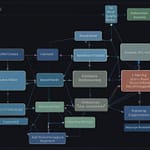 GPT-5 processing diverse information types with advanced reasoning capabilities and extended contextual understanding