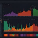 Keyword research tool displaying search analysis metrics with term discovery and traffic volume predictions