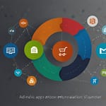 App monetization dashboard showing revenue strategies and performance analytics